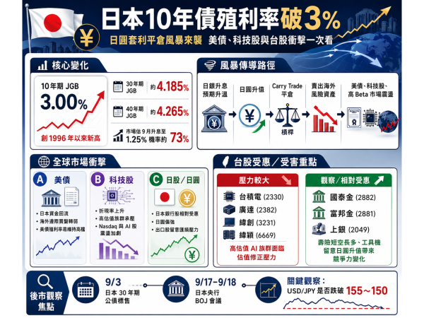 圖片來源：ChatGPT 製圖